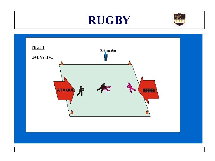 RUGBY Nivel I Entrenador 1+1 Vs. 1+1 10 m ATAQUE 