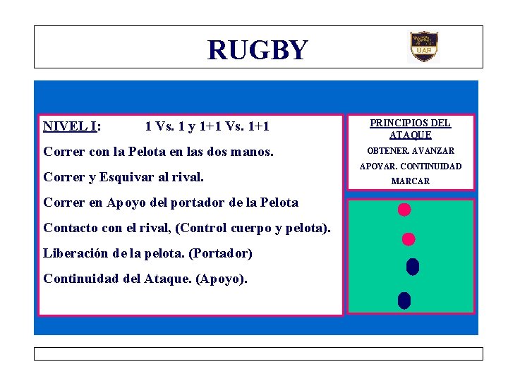 RUGBY NIVEL I: 1 Vs. 1 y 1+1 Vs. 1+1 Correr con la Pelota