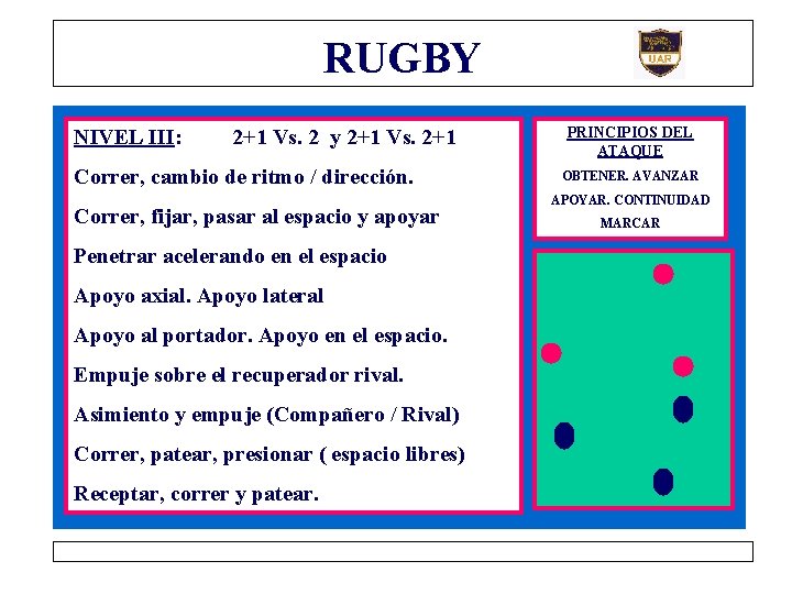 RUGBY NIVEL III: 2+1 Vs. 2 y 2+1 Vs. 2+1 Correr, cambio de ritmo