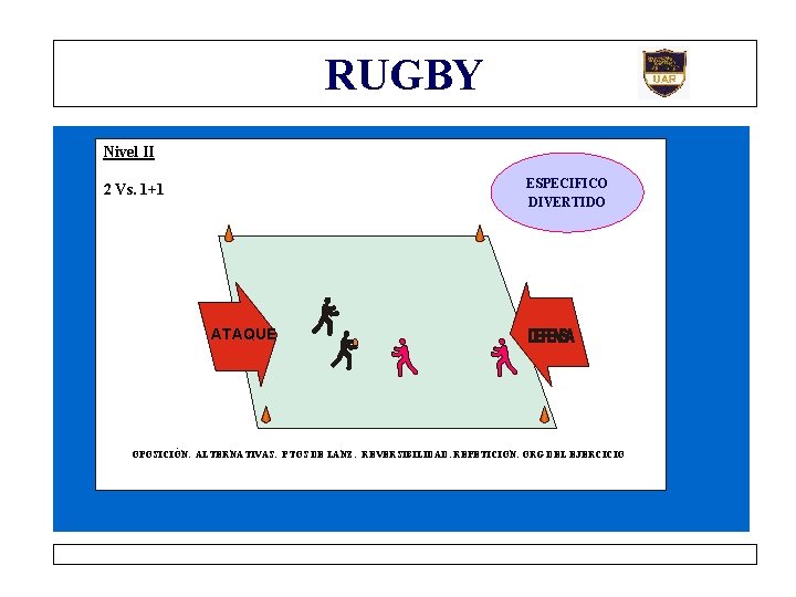 RUGBY Nivel II ESPECIFICO DIVERTIDO 2 Vs. 1+1 10 m ATAQUE OPOSICIÓN. ALTERNATIVAS. PTOS