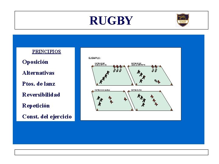 RUGBY • PRINCIPIOS • Oposición EJEMPLO: PARTIDA DESDE ANGULO DERECHO PARTIDA DESDE ANGULOS DIFERENTES