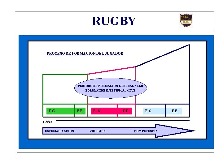 RUGBY N PROCESO DE FORMACION DEL JUGADOR PERIODO DE FORMACION GENERAL / EGB FORMACION