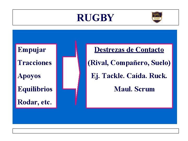 RUGBY Empujar Tracciones Apoyos Equilibrios Rodar, etc. Destrezas de Contacto (Rival, Compañero, Suelo) Ej.