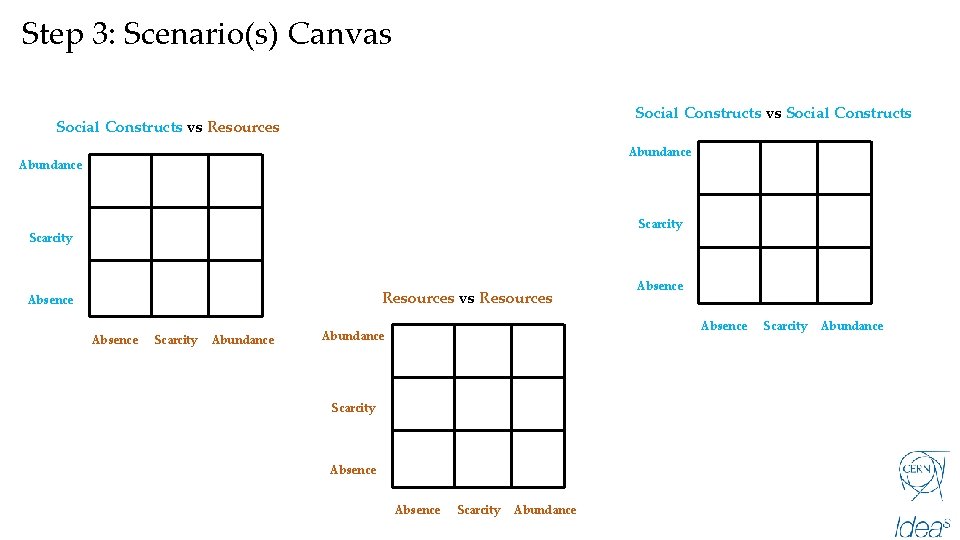 Step 3: Scenario(s) Canvas Social Constructs vs Resources Abundance Scarcity Resources vs Resources Absence