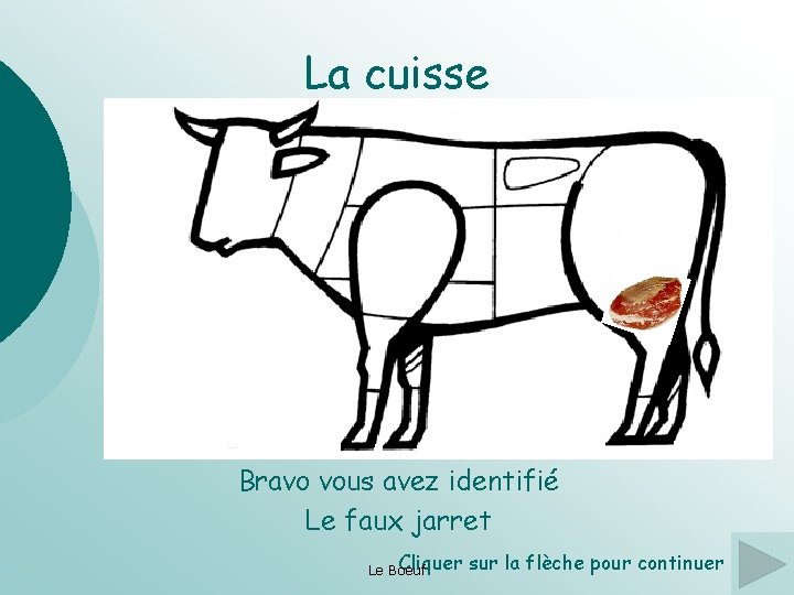 La cuisse Bravo vous avez identifié Le faux jarret Cliquer Le Boeuf sur la