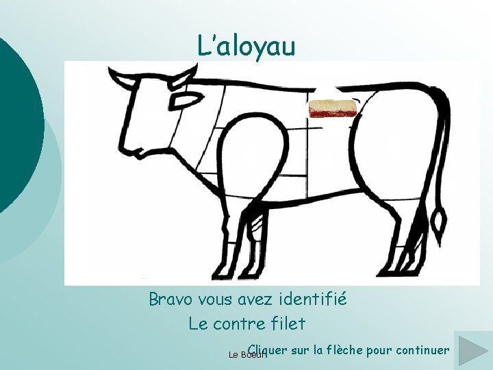 L’aloyau Bravo vous avez identifié Le contre filet Cliquer Le Boeuf sur la flèche