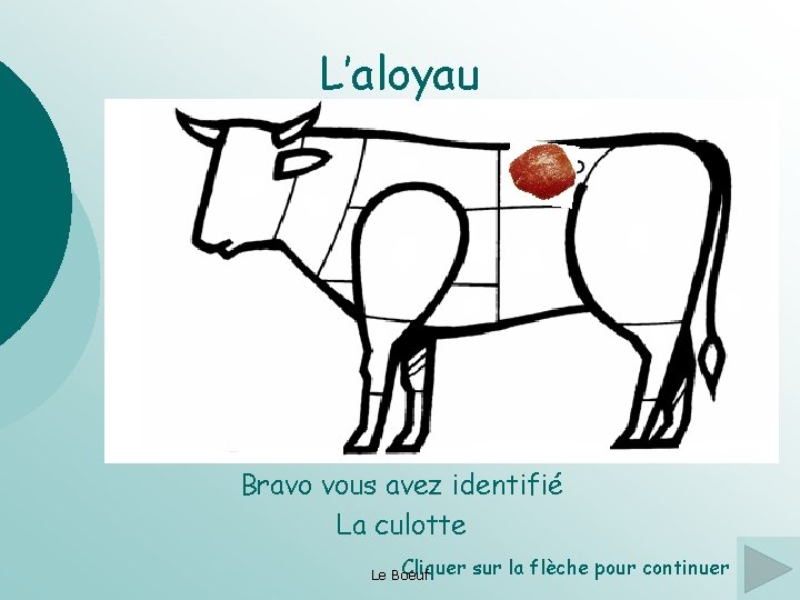 L’aloyau Bravo vous avez identifié La culotte Cliquer Le Boeuf sur la flèche pour