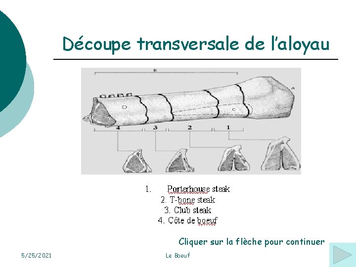 Découpe transversale de l’aloyau Cliquer sur la flèche pour continuer 5/25/2021 Le Boeuf 