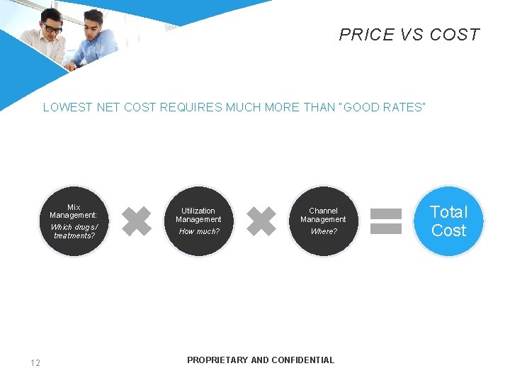 PRICE VS COST LOWEST NET COST REQUIRES MUCH MORE THAN “GOOD RATES” Mix Management: