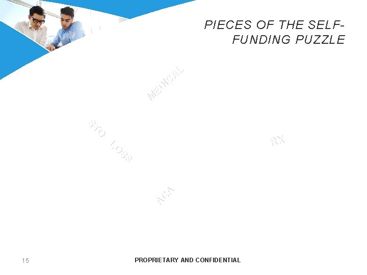 PIECES OF THE SELFFUNDING PUZZLE L A IC D E M RX LO SS