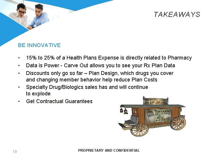 TAKEAWAYS BE INNOVATIVE • • • 19 15% to 25% of a Health Plans