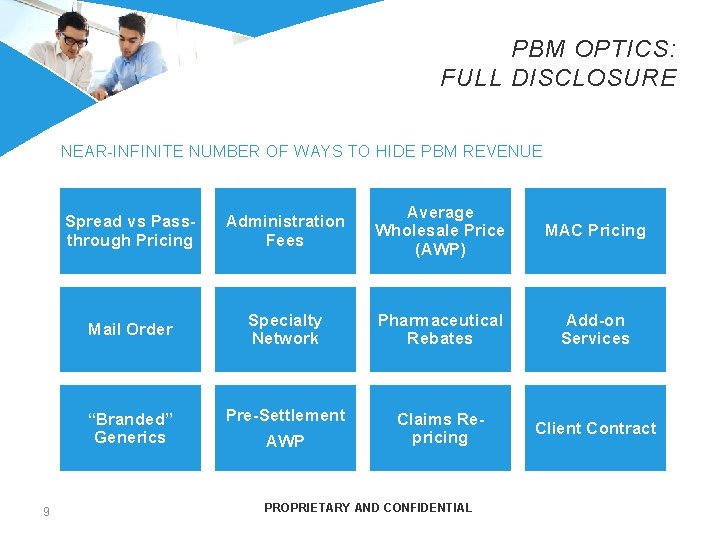 PBM OPTICS: FULL DISCLOSURE NEAR-INFINITE NUMBER OF WAYS TO HIDE PBM REVENUE 9 Spread