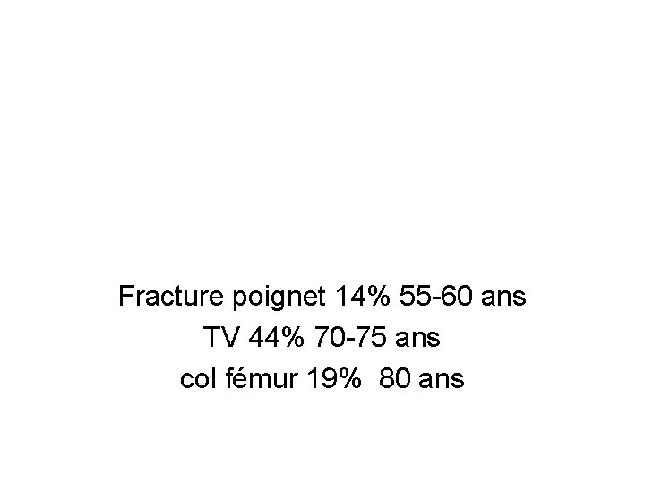 Fracture poignet 14% 55 -60 ans TV 44% 70 -75 ans col fémur 19%