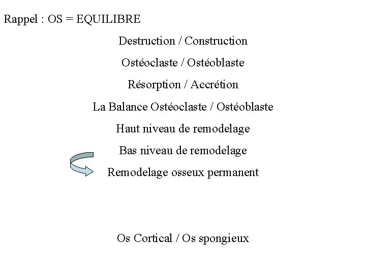 Rappel : OS = EQUILIBRE Destruction / Construction Ostéoclaste / Ostéoblaste Résorption / Accrétion