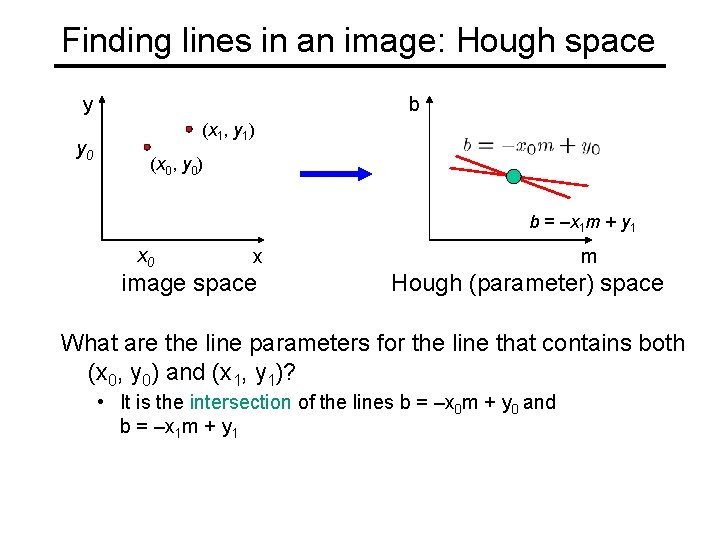 Finding lines in an image: Hough space y y 0 b (x 1, y