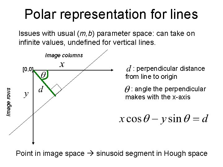 Polar representation for lines Issues with usual (m, b) parameter space: can take on