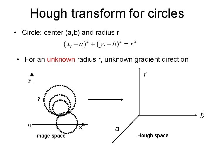 Hough transform for circles • Circle: center (a, b) and radius r • For