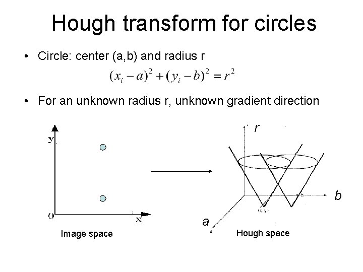 Hough transform for circles • Circle: center (a, b) and radius r • For