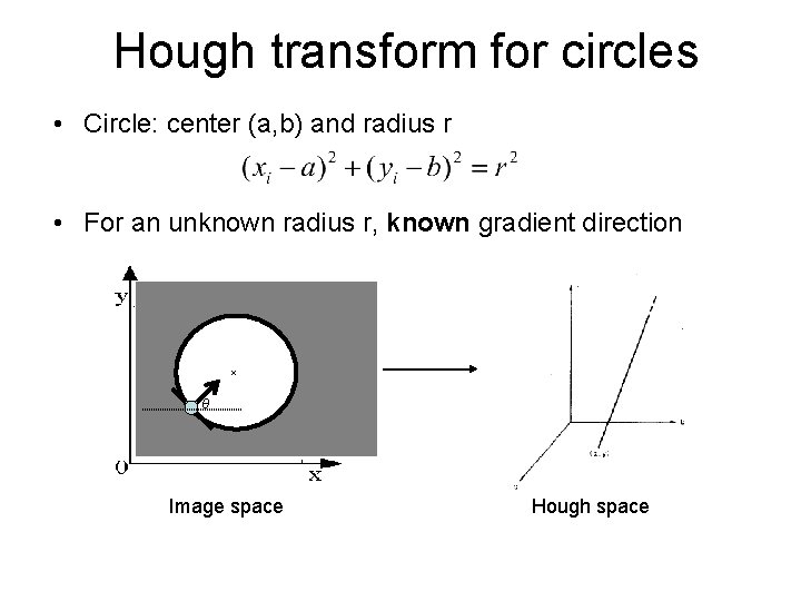 Hough transform for circles • Circle: center (a, b) and radius r • For