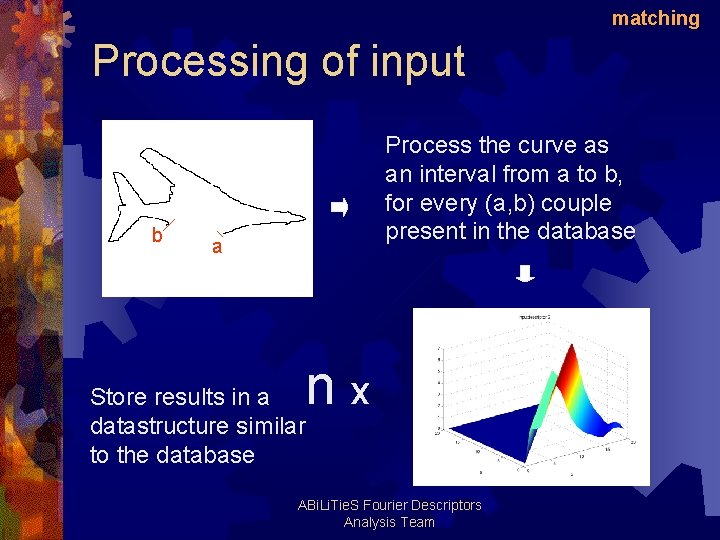 matching Processing of input b Process the curve as an interval from a to