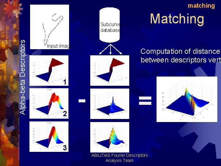 matching Matching Alpha-beta Descriptors Subcurves database Input image 1 2 Computation of distance between