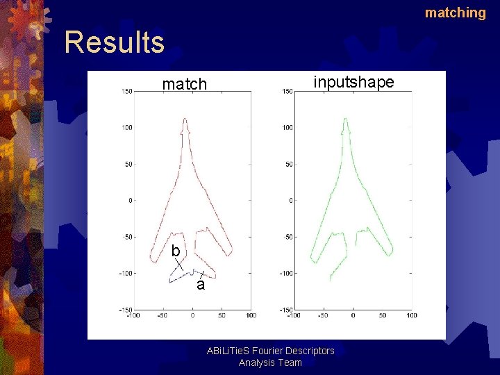 matching Results match inputshape b a ABi. Li. Tie. S Fourier Descriptors Analysis Team