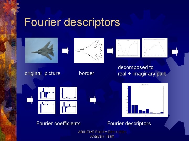 Fourier descriptors original picture border Fourier coefficients decomposed to real + imaginary part Fourier