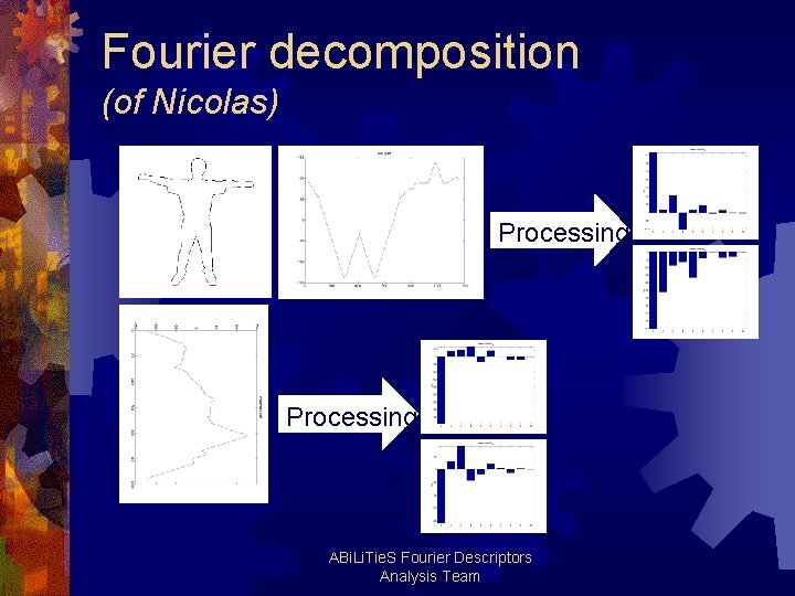 Fourier decomposition (of Nicolas) Processing ABi. Li. Tie. S Fourier Descriptors Analysis Team 