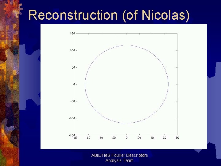 Reconstruction (of Nicolas) ABi. Li. Tie. S Fourier Descriptors Analysis Team 