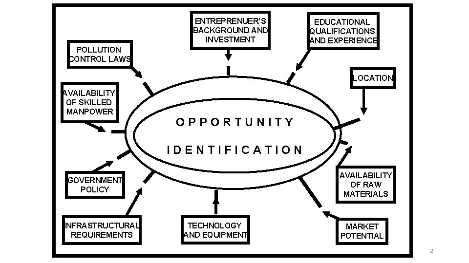 ENTREPRENUER’S BACKGROUND AND INVESTMENT EDUCATIONAL QUALIFICATIONS AND EXPERIENCE POLLUTION CONTROL LAWS LOCATION AVAILABILITY OF