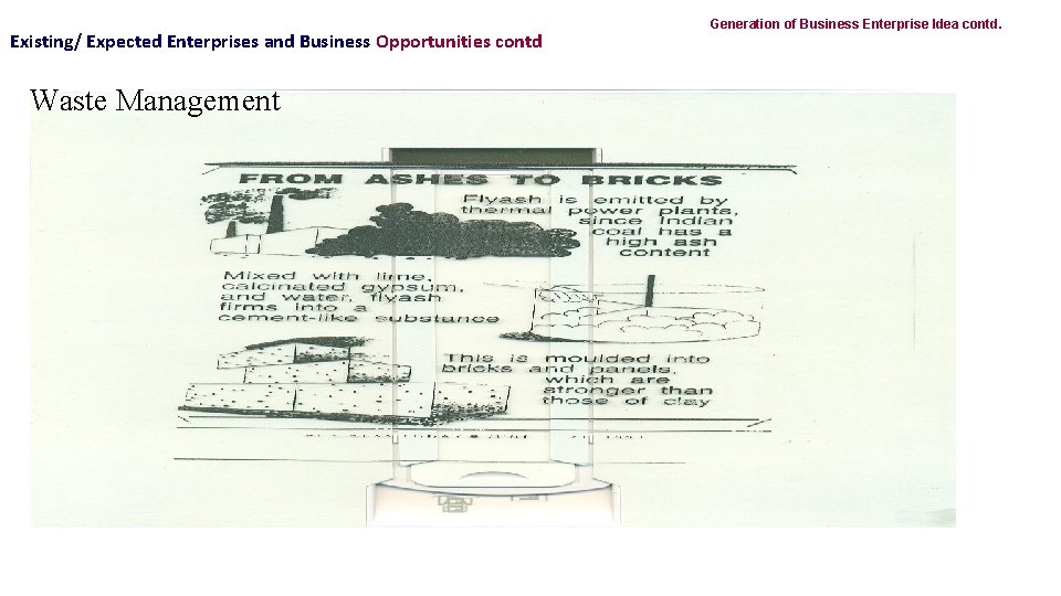Existing/ Expected Enterprises and Business Opportunities contd Waste Management Generation of Business Enterprise Idea