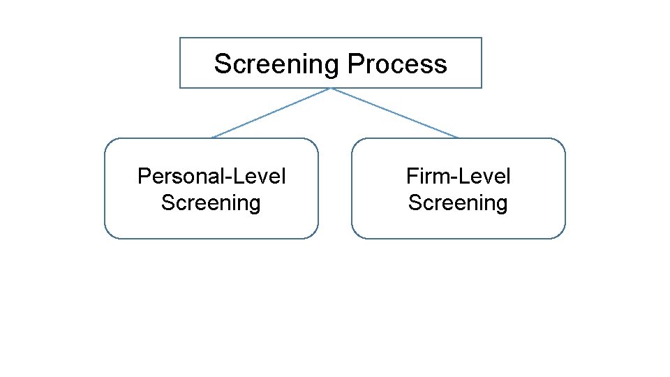 Screening Process Personal-Level Screening Firm-Level Screening 