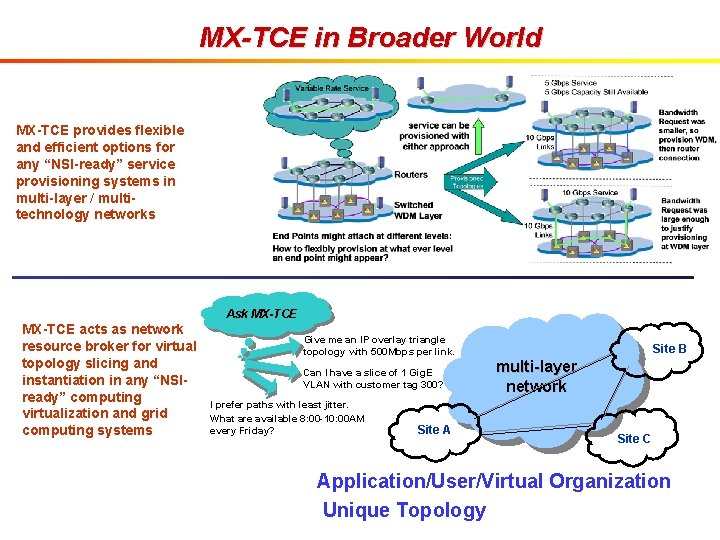 MX-TCE in Broader World MX-TCE provides flexible and efficient options for any “NSI-ready” service