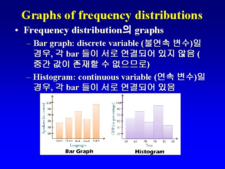 Graphs of frequency distributions • Frequency distribution의 graphs – Bar graph: discrete variable (불연속