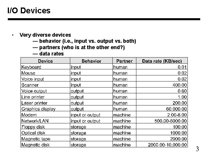 I/O Devices • Very diverse devices — behavior (i. e. , input vs. output