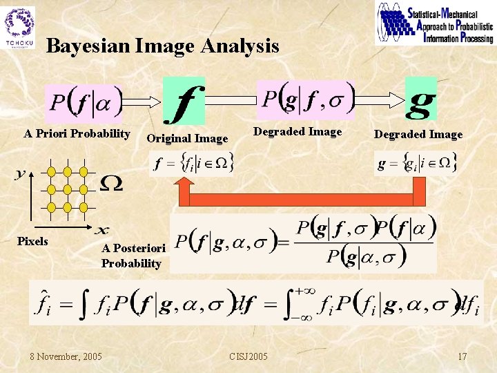 Bayesian Image Analysis A Priori Probability Pixels Original Image Degraded Image A Posteriori Probability