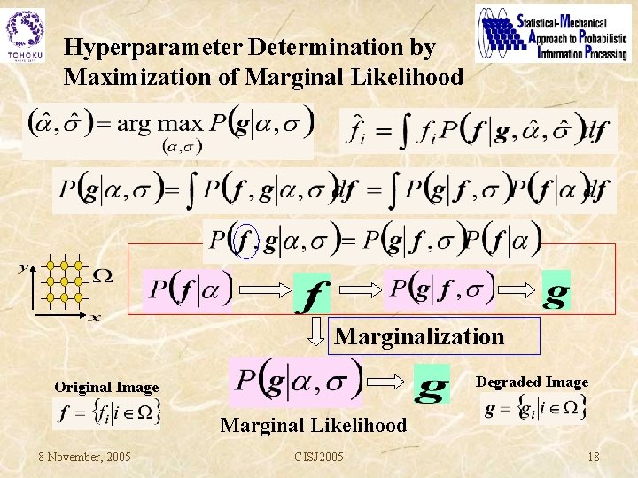 Hyperparameter Determination by Maximization of Marginal Likelihood Marginalization Degraded Image Original Image Marginal Likelihood