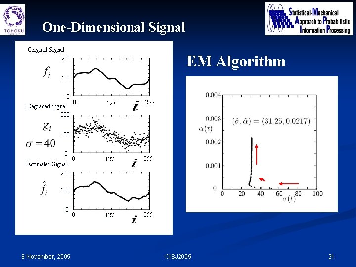 One-Dimensional Signal Original Signal 200 EM Algorithm 100 0 Degraded Signal 200 0 127