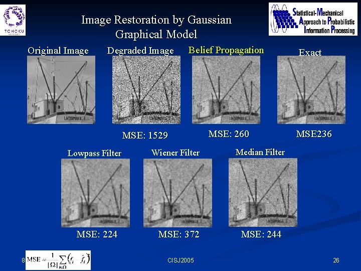 Image Restoration by Gaussian Graphical Model Original Image Degraded Image Belief Propagation MSE: 1529