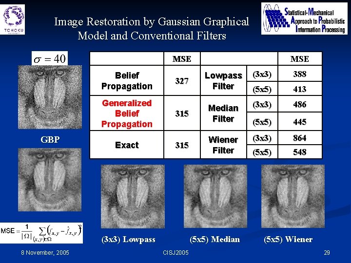 Image Restoration by Gaussian Graphical Model and Conventional Filters MSE 327 Lowpass Filter (3