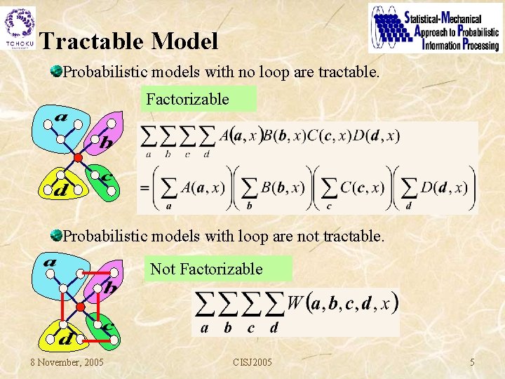 Tractable Model Probabilistic models with no loop are tractable. Factorizable Probabilistic models with loop