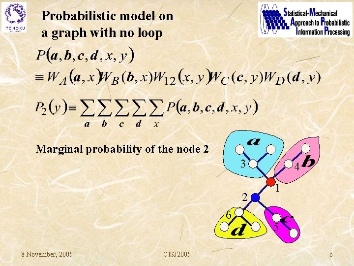Probabilistic model on a graph with no loop Marginal probability of the node 2