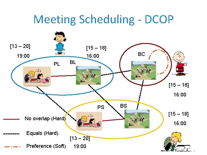 Meeting Scheduling - DCOP [13 – 20] [15 – 18] 19: 00 BC 16: