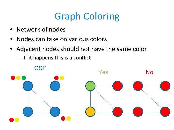 Graph Coloring • Network of nodes • Nodes can take on various colors •