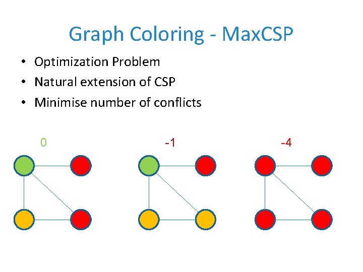 Graph Coloring - Max. CSP • Optimization Problem • Natural extension of CSP •