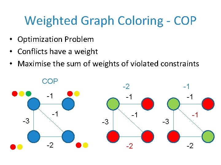 Weighted Graph Coloring - COP • Optimization Problem • Conflicts have a weight •