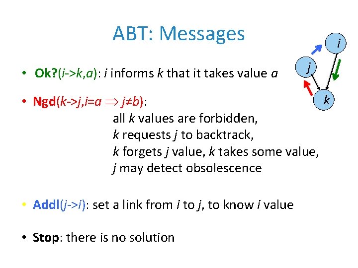 ABT: Messages • Ok? (i->k, a): i informs k that it takes value a