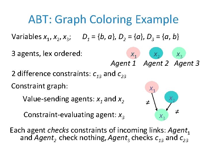 ABT: Graph Coloring Example Variables x 1, x 2, x 3; D 1 =