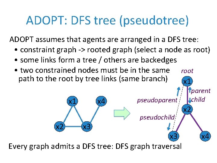 ADOPT: DFS tree (pseudotree) ADOPT assumes that agents are arranged in a DFS tree: