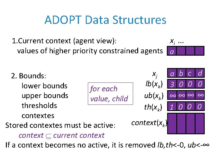 ADOPT Data Structures xi. . . 1. Current context (agent view): values of higher